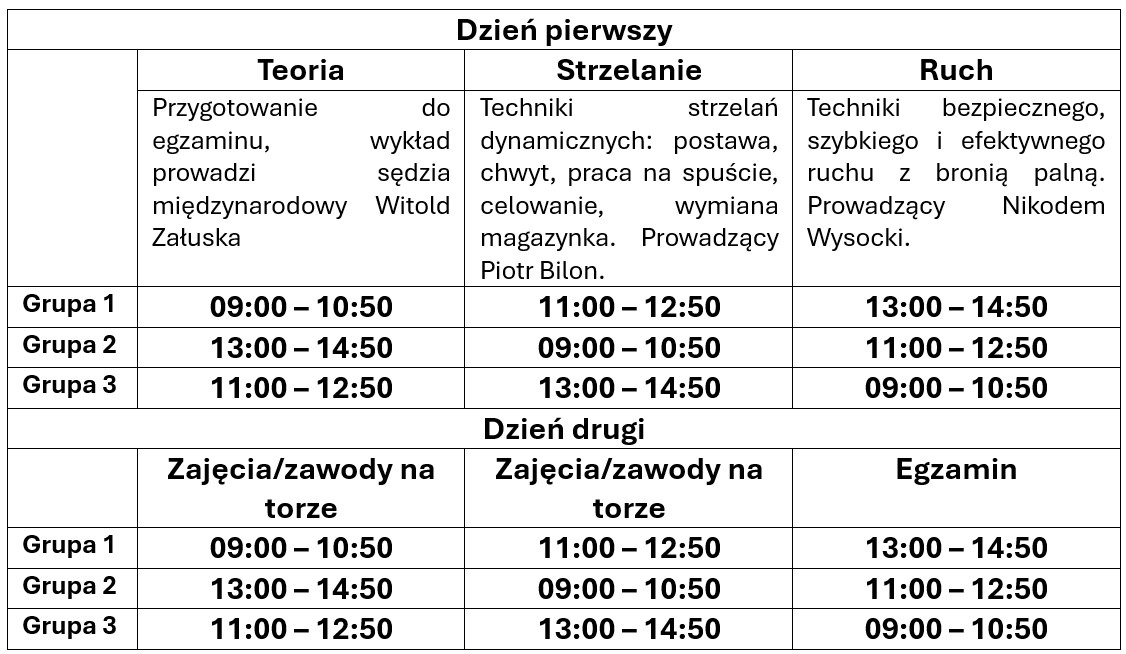 Harmonogram przebiegu szkolenia dwudniowego.