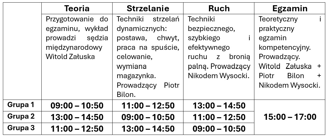 Harmonogram przebiegu szkolenia jednodniowego. 