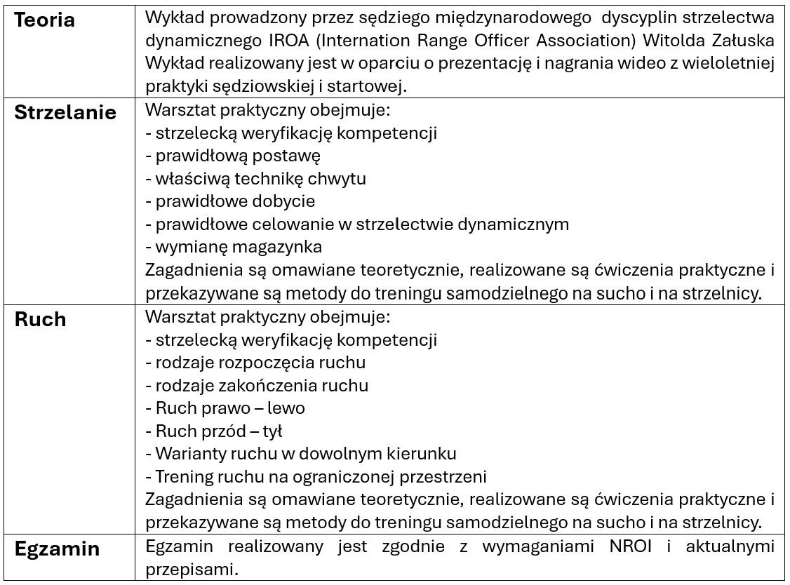 Opis zakresów na poszczególnych zajęciach.